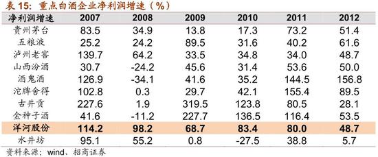 4.7 股价复盘：先业绩估值双升，后业绩消化估值