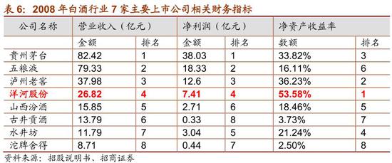 四、第三阶段：09-12年，洋河速度，缔造辉煌