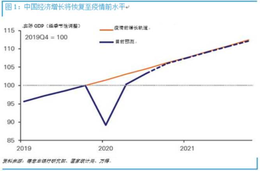 2021亚洲经济总量_我国经济总量照片