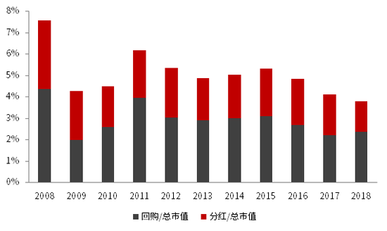 资料来源:Bloomberg、中信证券市场研究部