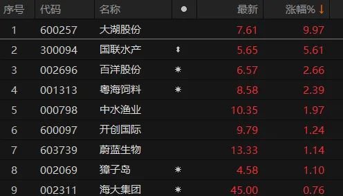 涉恒大风险，IPO终止！