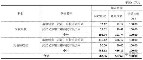 截至2017年12月31日，落地创意资产及负债账面价值及评估值明细如下：