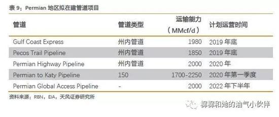 5． 投资观点：LNG产业链受益