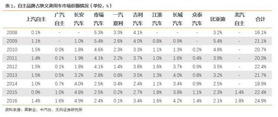 ero为什么不显示天风汽车邓学：上汽集团赶上消费大潮 汽车从不缺席_https://www.jmylbn.com_新闻资讯_第12张
