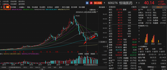 “灰犀牛”突袭医药，恒瑞不冤