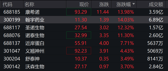 发生了什么？多只地产股，直线拉涨停！