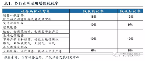 3月贷款超预期增长，银行表内信贷输血实体再发力