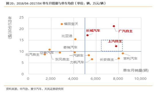 ero为什么不显示天风汽车邓学：上汽集团赶上消费大潮 汽车从不缺席_https://www.jmylbn.com_新闻资讯_第16张