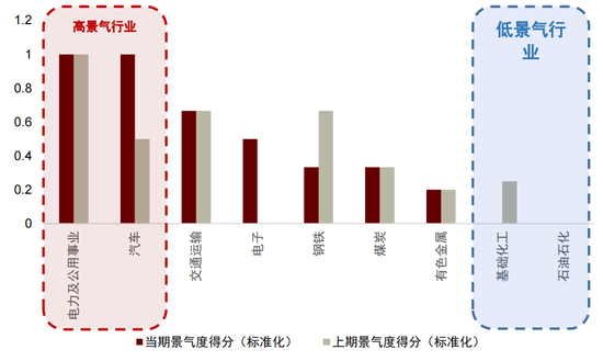 中金 | 微盘风险短期有所释放，行业轮动速度略缓