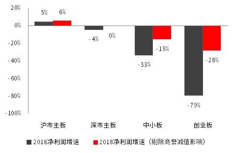 资料来源:Wind、中信证券投资顾问部