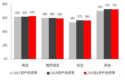 资料来源:Wind、中信证券投资顾问部