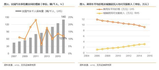 ero为什么不显示天风汽车邓学：上汽集团赶上消费大潮 汽车从不缺席_https://www.jmylbn.com_新闻资讯_第7张