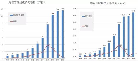 财富管理未来的趋势,前途是光明的,其中一个很重要的原因是人口。