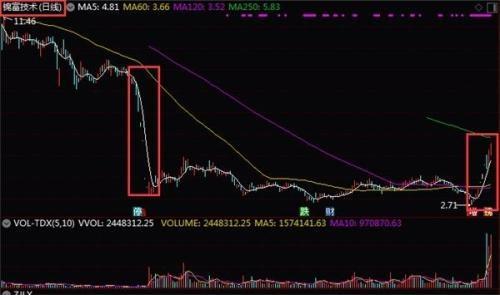 个股大面积连续上涨为近年罕见 8股连续上涨10天或以上