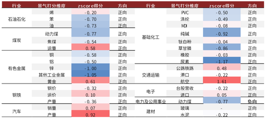中金 | 微盘风险短期有所释放，行业轮动速度略缓