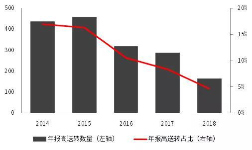 资料来源: Wind、iFind、中信证券投资顾问部