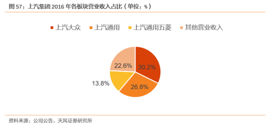 ero为什么不显示天风汽车邓学：上汽集团赶上消费大潮 汽车从不缺席_https://www.jmylbn.com_新闻资讯_第28张