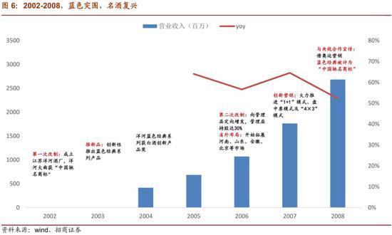 3.1 体制改革，激发管理活力