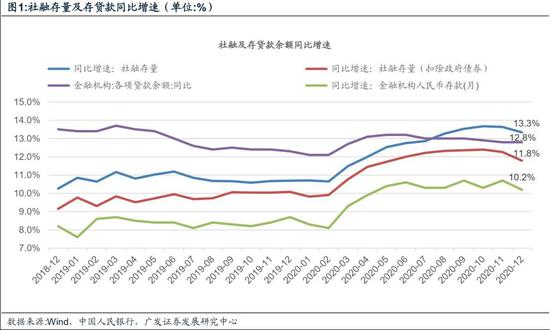 2021年gdp m2_宝马m2(2)