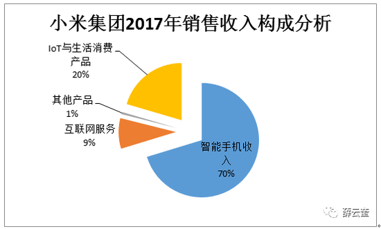毛利寿三郎_销售收入 销售毛利