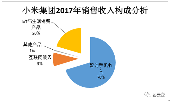 长江商学院教授薛云奎：小米定价仍有被高估的嫌疑