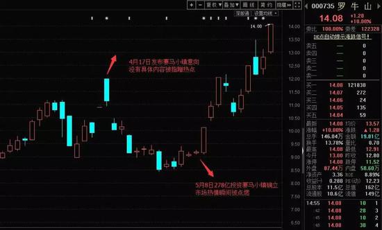 集齐，牛、猪、马，罗牛山这是要召唤啥？