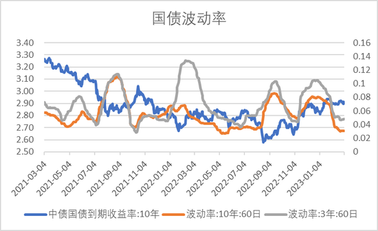 中加基金配置周报:内生修复为主,政策温和推动