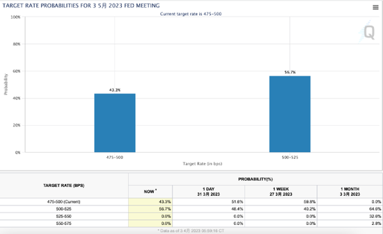 突发！特斯拉又崩了：一夜暴跌2700亿！原因竟是…