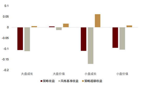 中金 | 微盘风险短期有所释放，行业轮动速度略缓