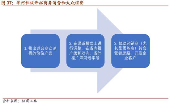 5.5 业绩表现优于同行