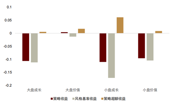 中金 | 微盘风险短期有所释放，行业轮动速度略缓