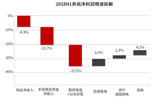 采保费_保费收入和已赚保费(2)