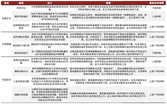 中金 | 微盘风险短期有所释放，行业轮动速度略缓