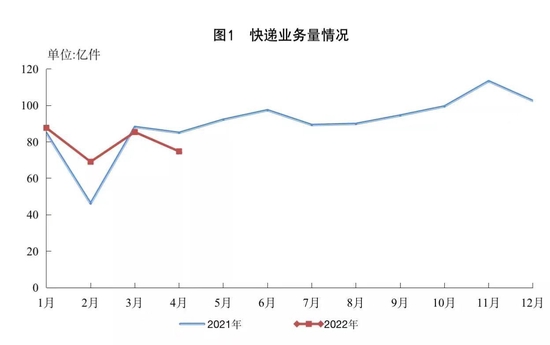 图片来源：国家邮政局官网