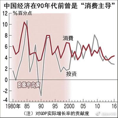 中国gdp资源消耗_2017年中国万元GDP能耗下降3.7%河南降幅最大