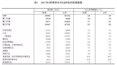 产业的兴衰--从2017年数据看中国产业发展态势 [正面]