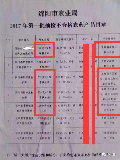 有执法部门在对制剂检测时,检出了未被标明的百草枯成分
