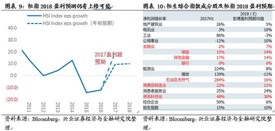 探讨港股2018年节奏 需要抓牢牛市性质 
