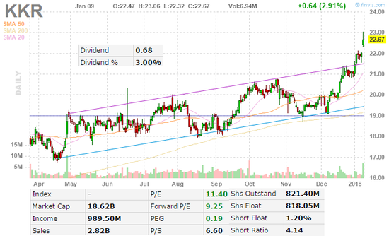 高盛：2018年首季 金融股将火爆