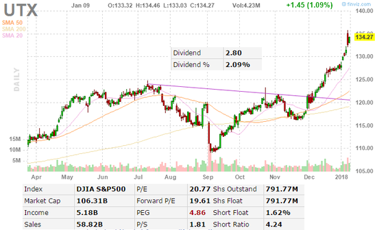 高盛：2018年首季 金融股将火爆