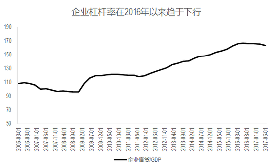 gdp预测模型_预测模型图片(3)