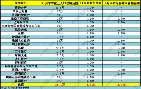 人口失业率_中国失业率统计图(3)