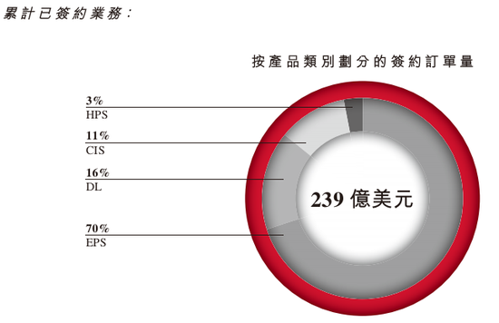 图片来源:耐世特2017年业绩报告