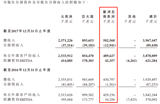 图片来源:耐世特2017年业绩报告