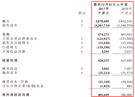 图片来源:耐世特2017年业绩报告