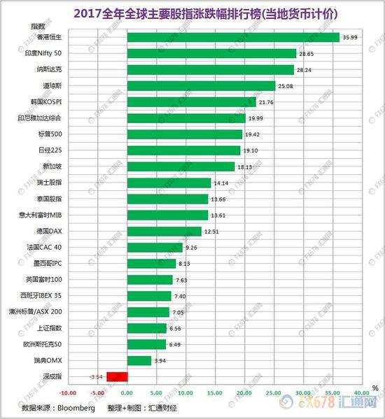 送走2017,2018年将是强者恒强还是黑马逆袭呢