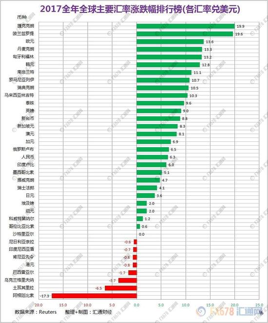 送走2017,2018年将是强者恒强还是黑马逆袭呢