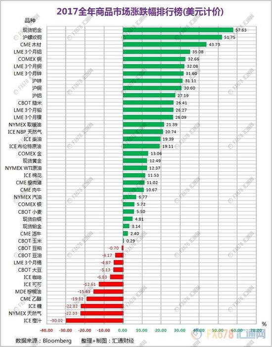 送走2017,2018年将是强者恒强还是黑马逆袭呢