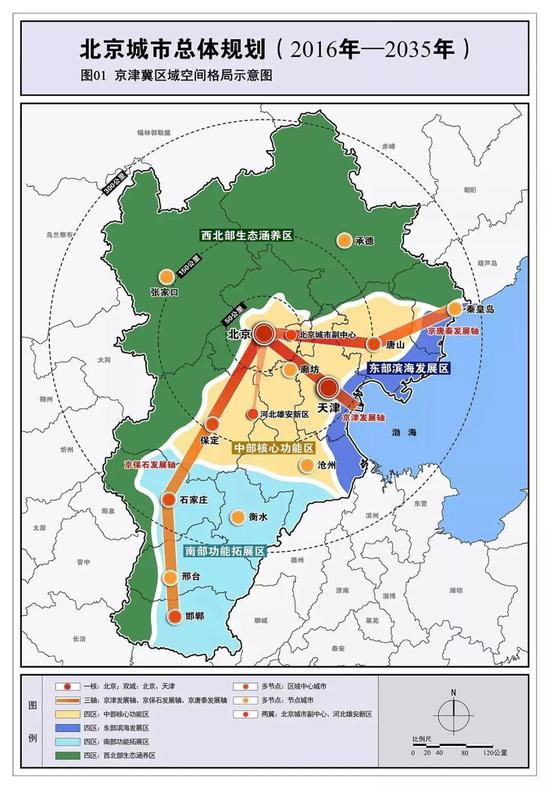 △京津冀区域空间格局示意图