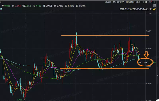 【ETF操盘提示】基本面、估值、“中特估”，券商确定性已现？资金密集涌入，券商ETF近4日吸金超9亿元！
